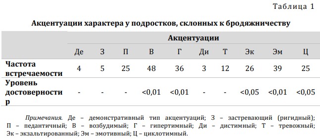 Девиантное поведение подростков: факторы риска и профилактика